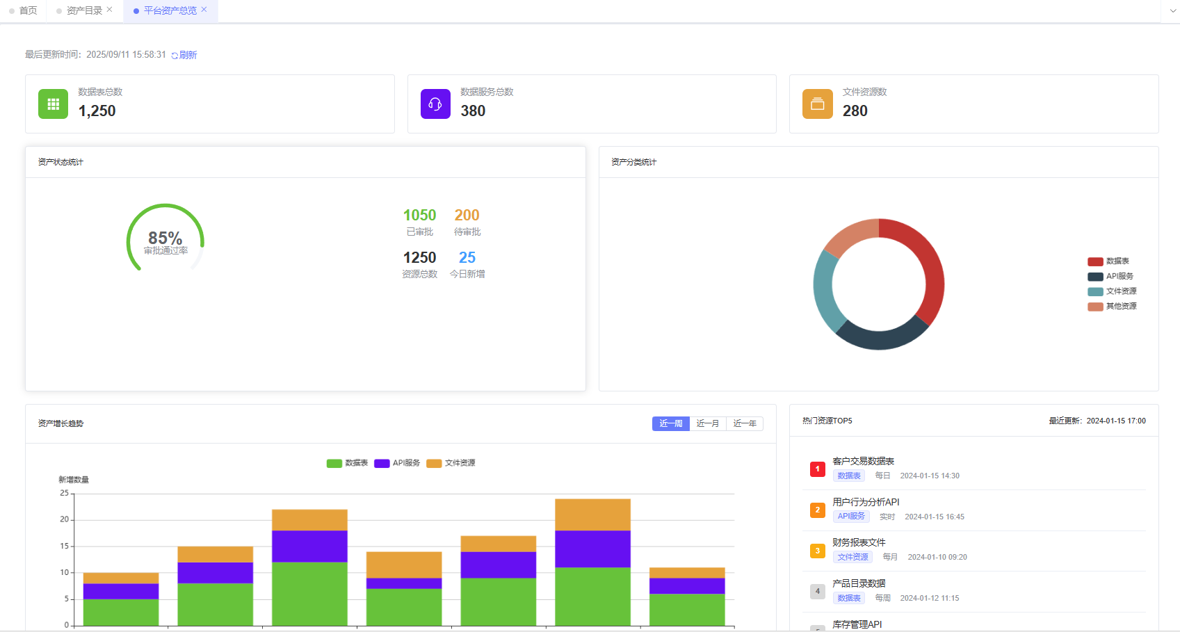 数据资产开发和服务平台